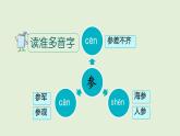 16 富饒的西沙群島（課件）2025-2026學(xué)年統(tǒng)編版三年級語文上冊