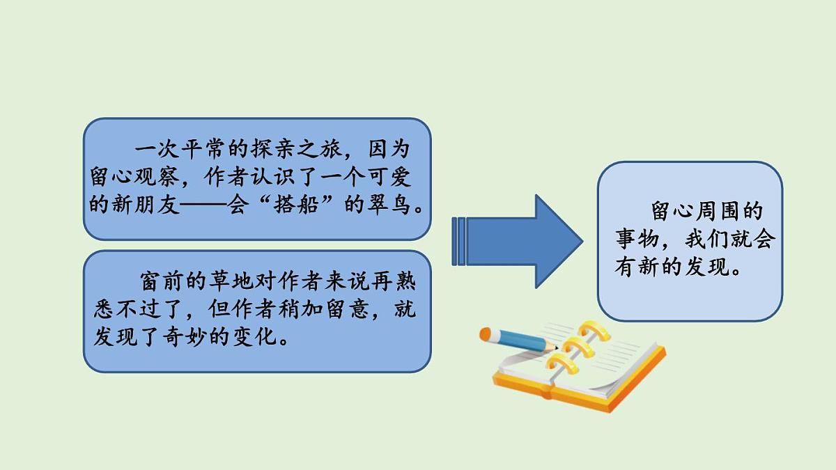 梳理交流与初试身手（课件）2025-2026学年统编版三年级语文上册第3页