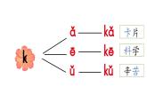 小学语文新部编版一年级上册3.5《g k h》第2课时教学课件（2025秋）