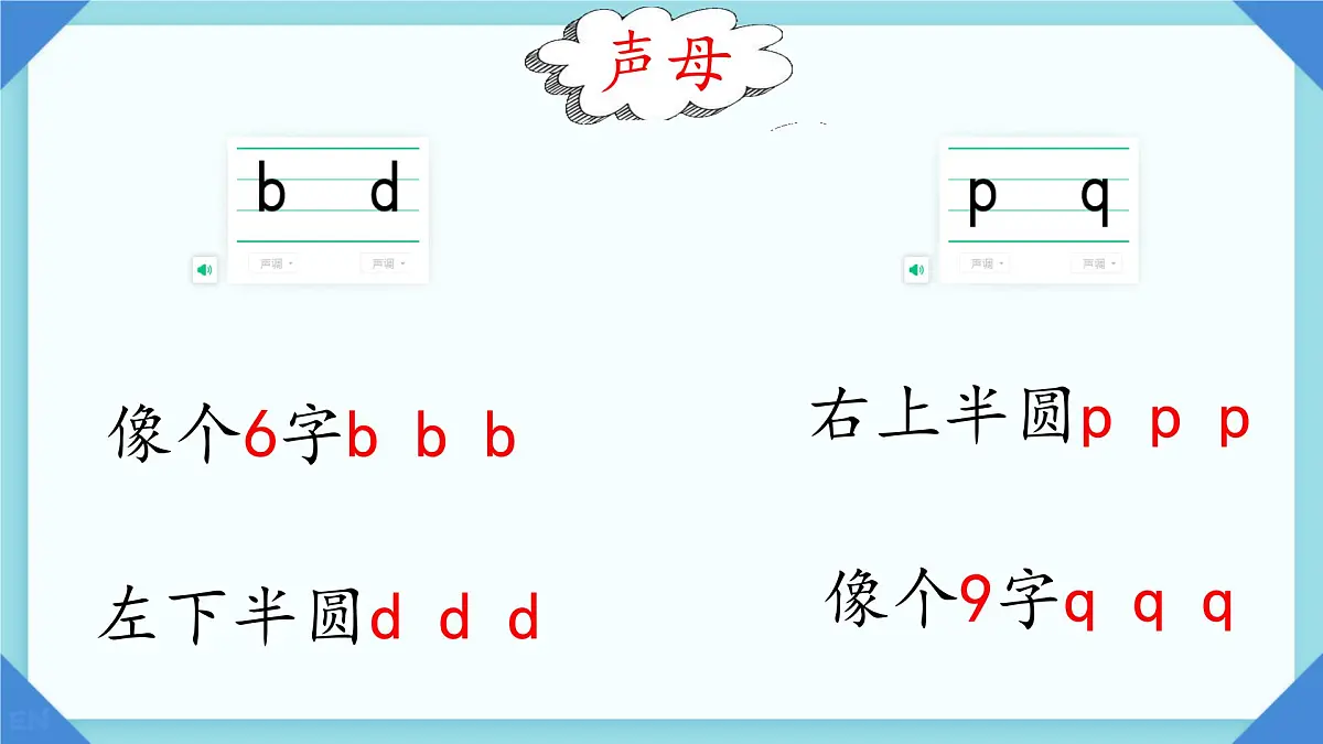 小学 语文 统编版（2024） 一年级上册（2024） 第二单元 汉语拼音复习课件第2页