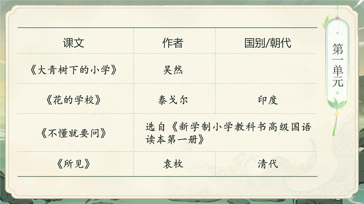 25秋统编版语文三年级上册第5单元《期中复习》  课件第3页