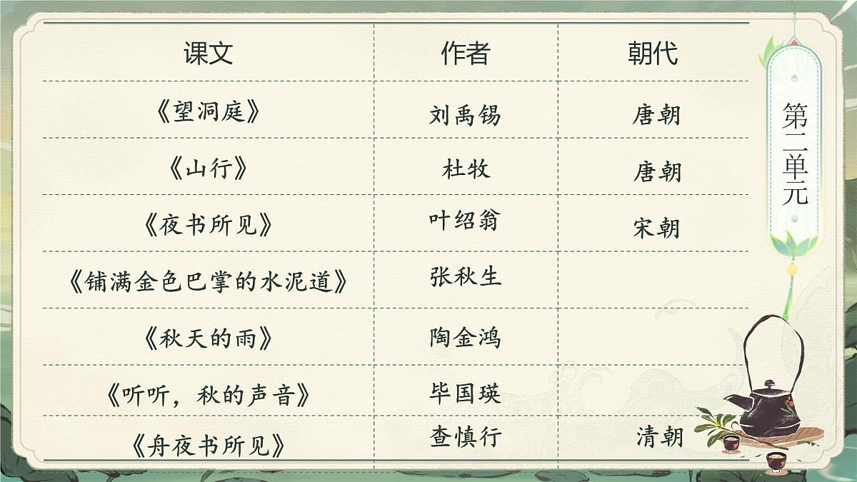 25秋统编版语文三年级上册第5单元《期中复习》  课件第4页