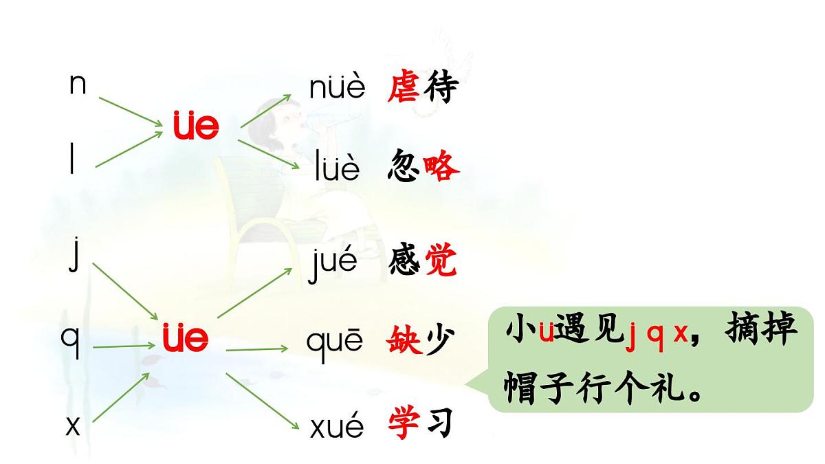 2025秋人教统编版一年级上册语文第4单元4.12《ie üe er》第2课时课件第3页