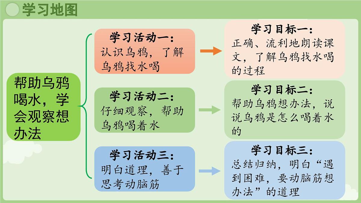 2025秋人教统编版一年级上册语文第8单元8.9《乌鸦喝水》第1课时课件第2页