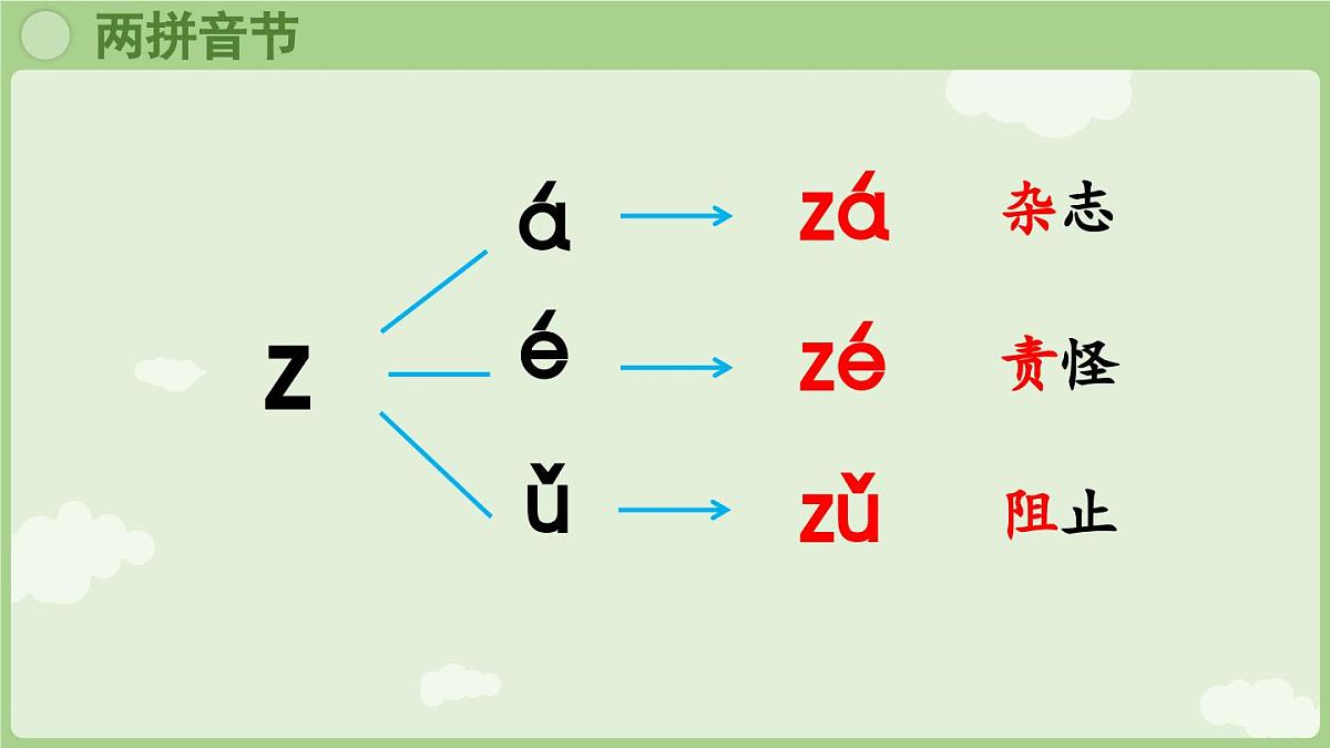 2025秋人教统编版一年级上册语文第三单元3.7《z c s》第2课时课件第5页