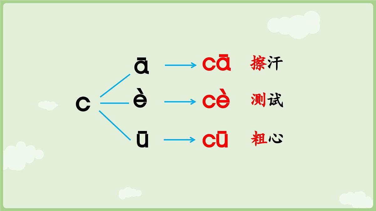 2025秋人教统编版一年级上册语文第三单元3.7《z c s》第2课时课件第6页