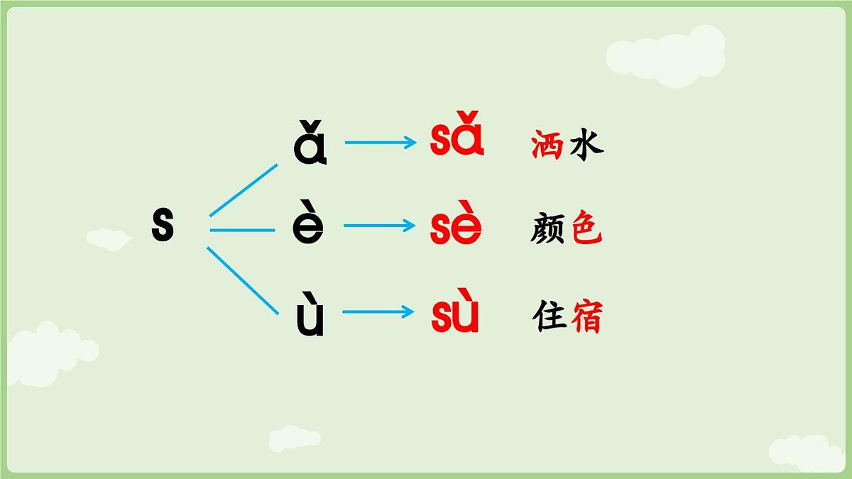 2025秋人教统编版一年级上册语文第三单元3.7《z c s》第2课时课件第7页