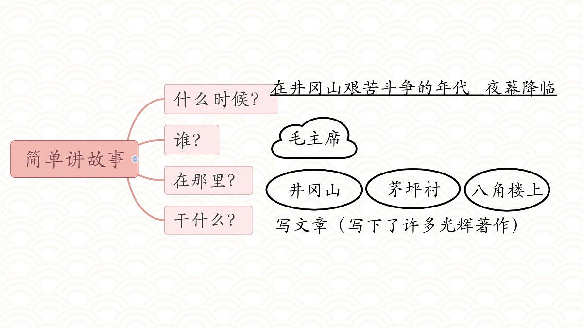 统编版语文二年级上册课件《14 八角楼上》第8页