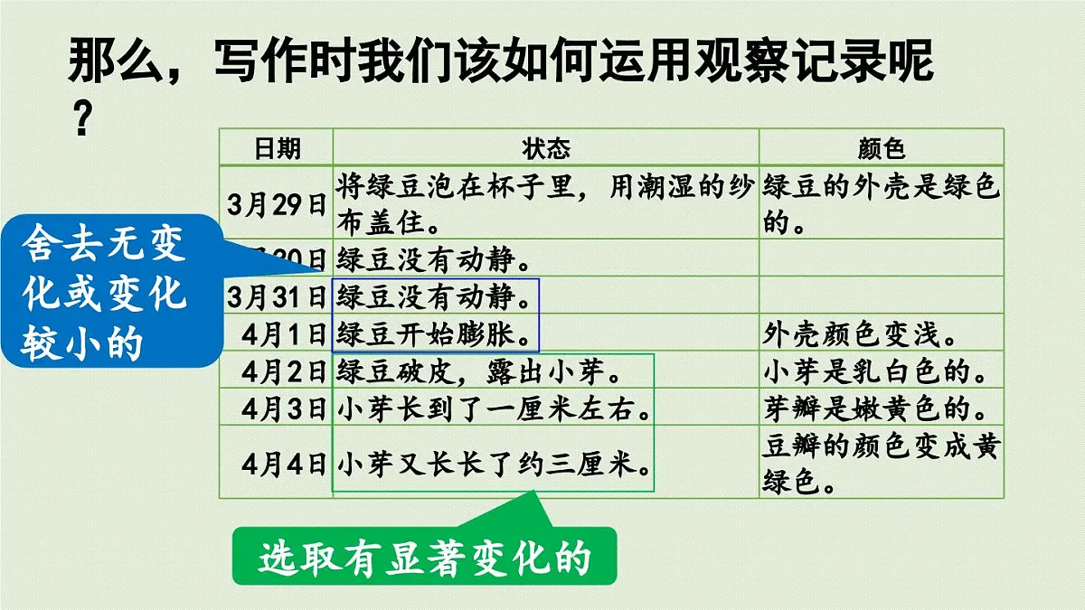 2025秋最新教材统编版语文四年级（上）第三单元-《习作：我的观察日记》第2课时【课件】第4页