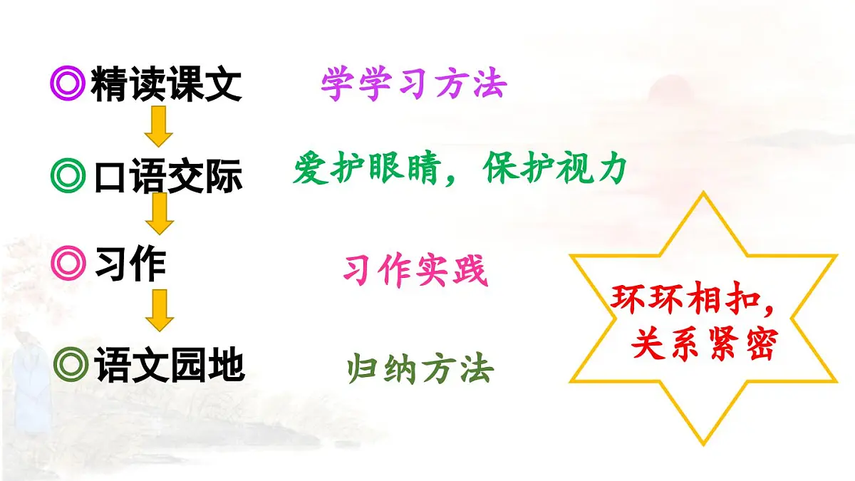 2025秋最新教材统编版语文四年级（上）第三单元-9《古诗三首》第1课时【课件】第2页