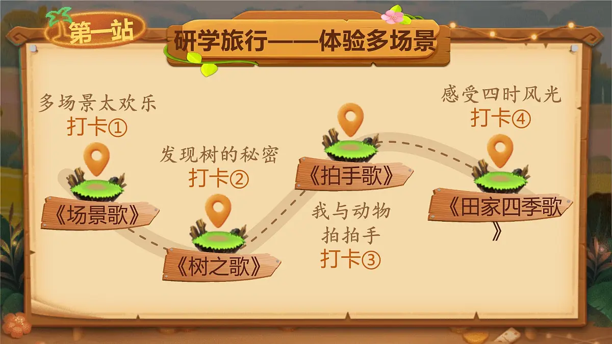 【25秋】统编版小学语文二年级上册-识字1.《场景歌》课件第2页