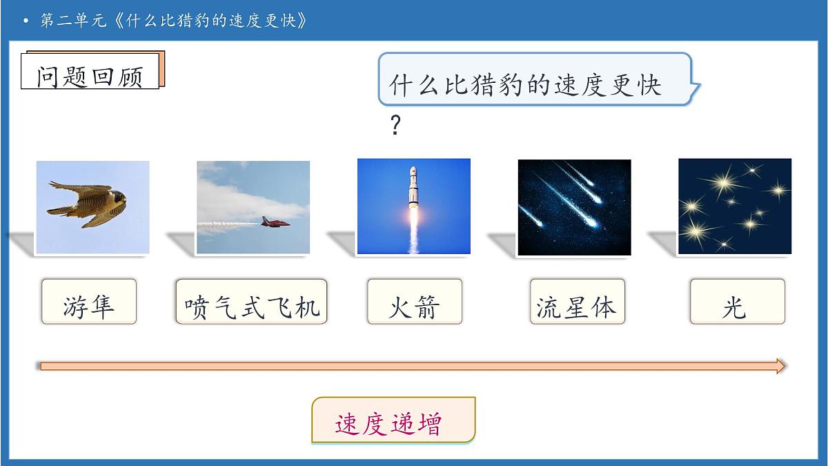 【任务型备课】统编版语文五年级上册-7. 什么比猎豹的速度更快（第2课时）（课件）第8页