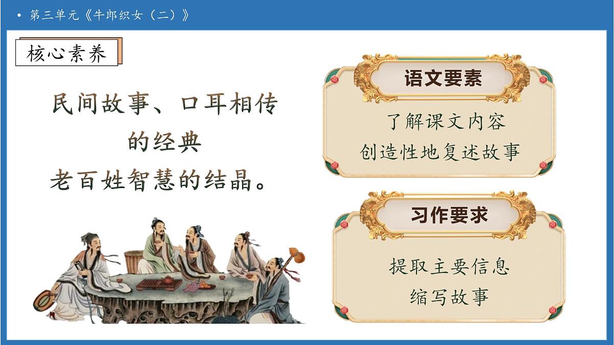 【任务型备课】统编版语文五年级上册-11. 牛郎织女（二）（课件）第4页