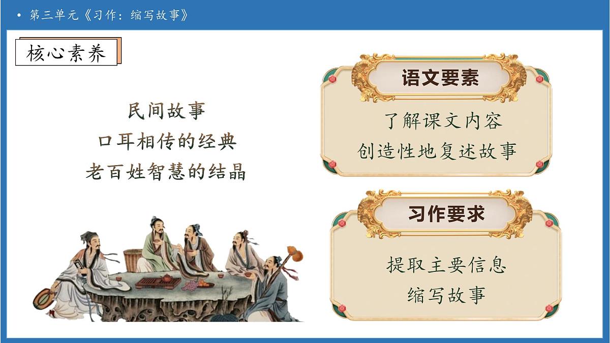 【任务型备课】统编版语文五年级上册-习作：缩写故事（课件）第4页