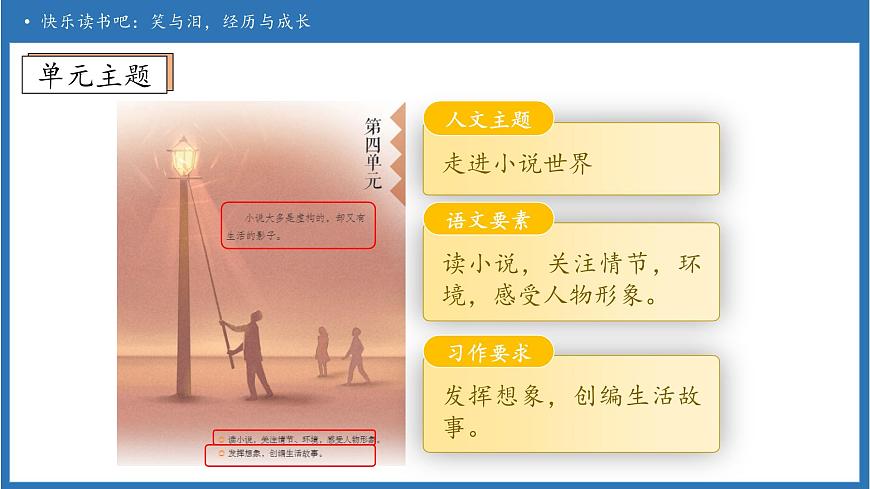 【任务型备课】统编版语文六上-快乐读书吧：笑与泪，经历与成长（课件）第4页