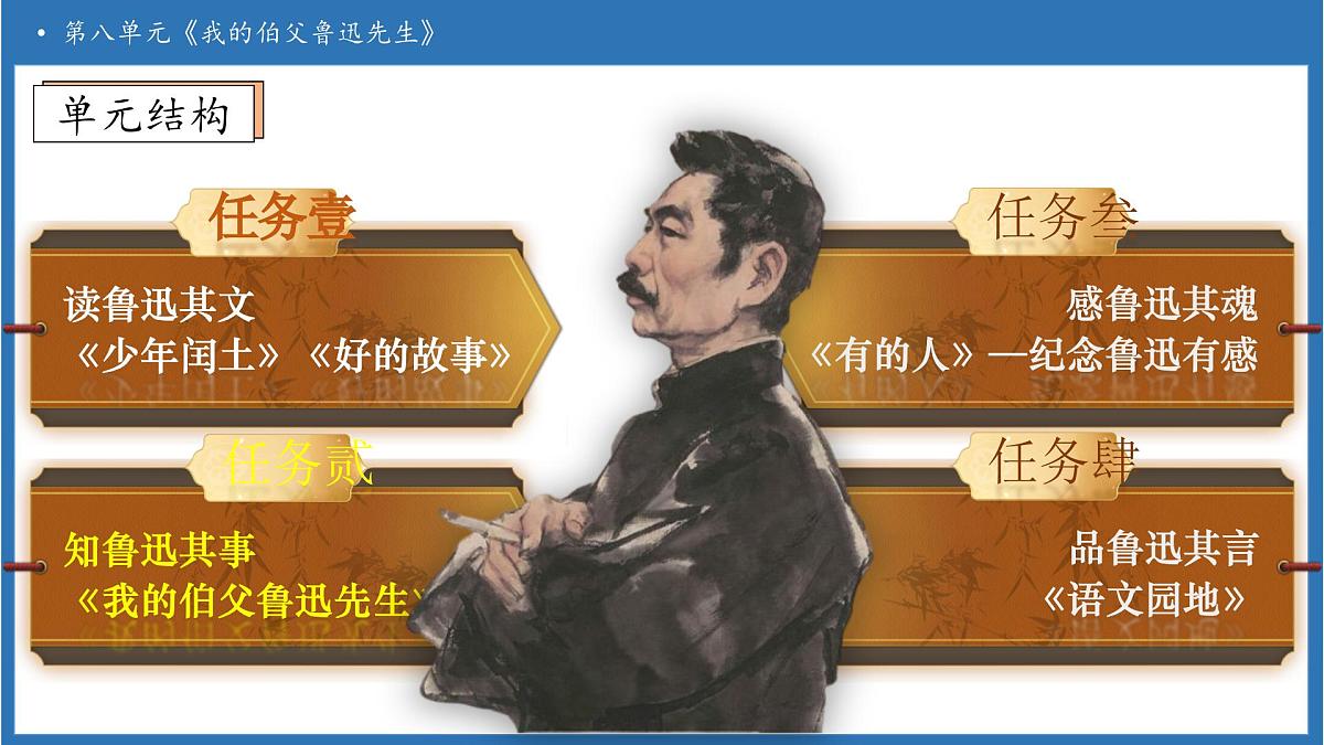 【任务型备课】统编版语文六上-27. 我的伯父鲁迅先生（课件）第5页