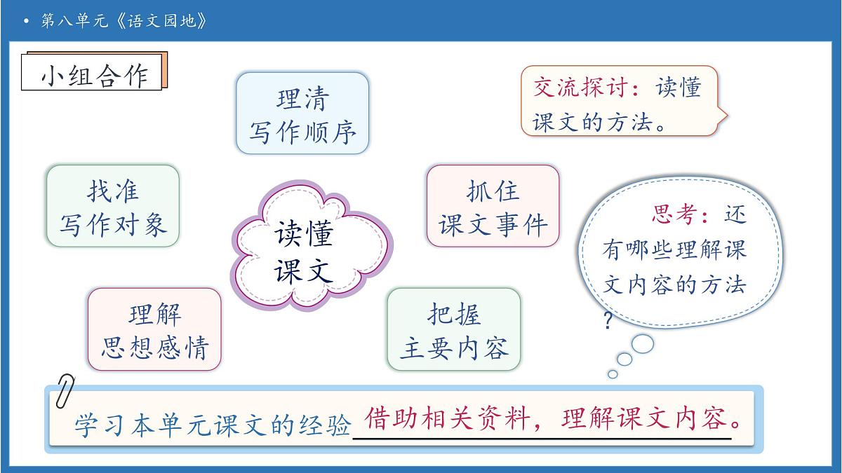 【任务型备课】统编版语文六上-语文园地八（课件）第8页