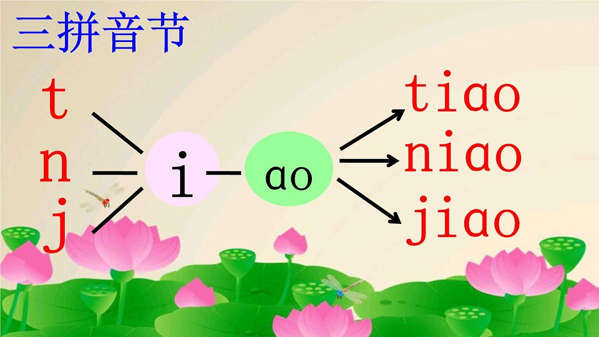 小学  语文  统编版（2024）  一年级上册（2024）  第四单元 汉语拼音11 ao ou iu 课件第7页