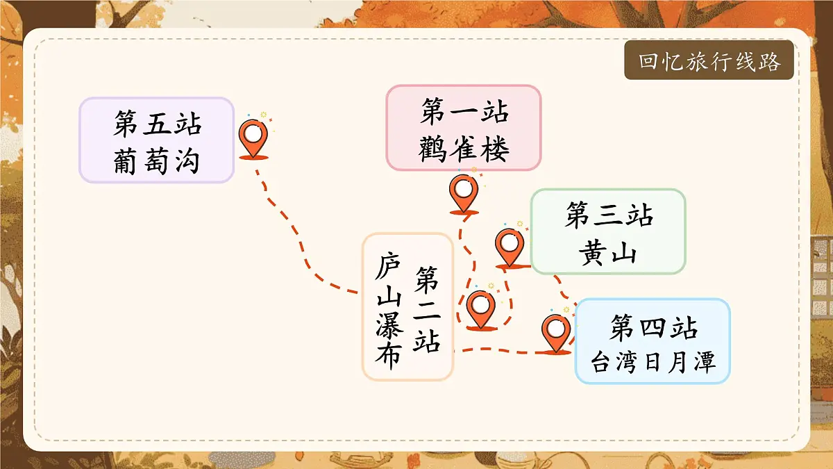 【25秋】统编版小学语文二年级上册-《语文园地4》课件第2页