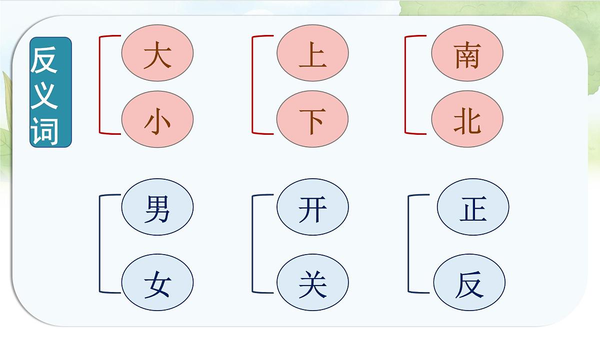 统编版语文一年级上册课件《语文园地四》第6页