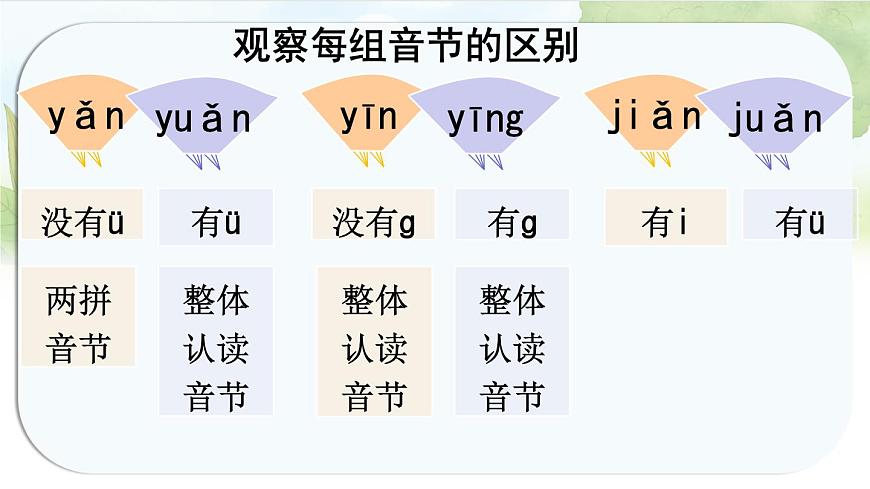 统编版语文一年级上册课件《语文园地三》第3页
