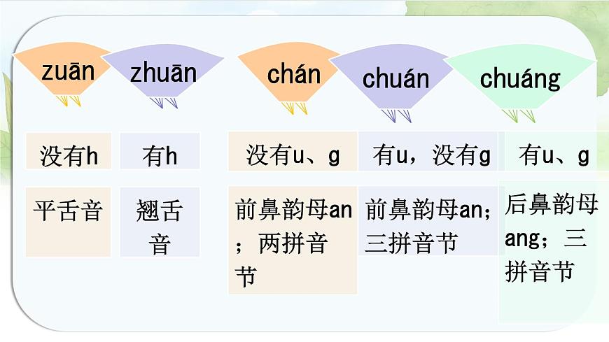 统编版语文一年级上册课件《语文园地三》第4页