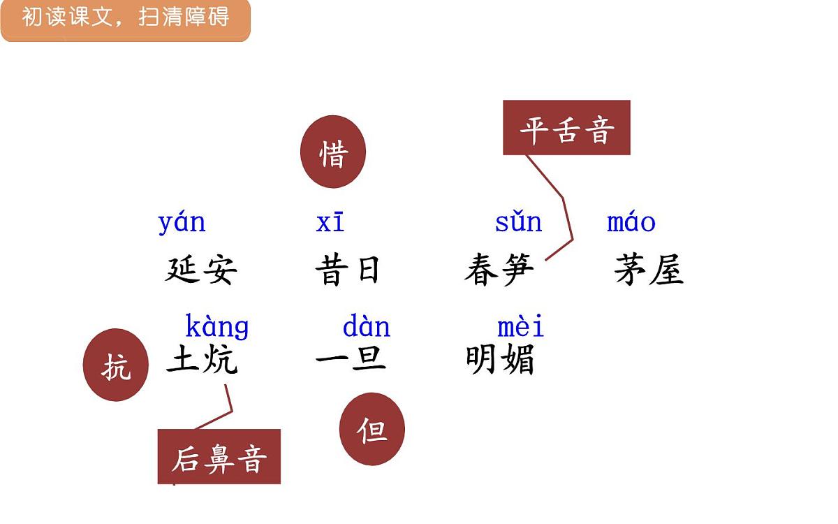 人教统编版25秋新教材小学四年级语文上册第七单元24.延安，我把你追寻课件第7页