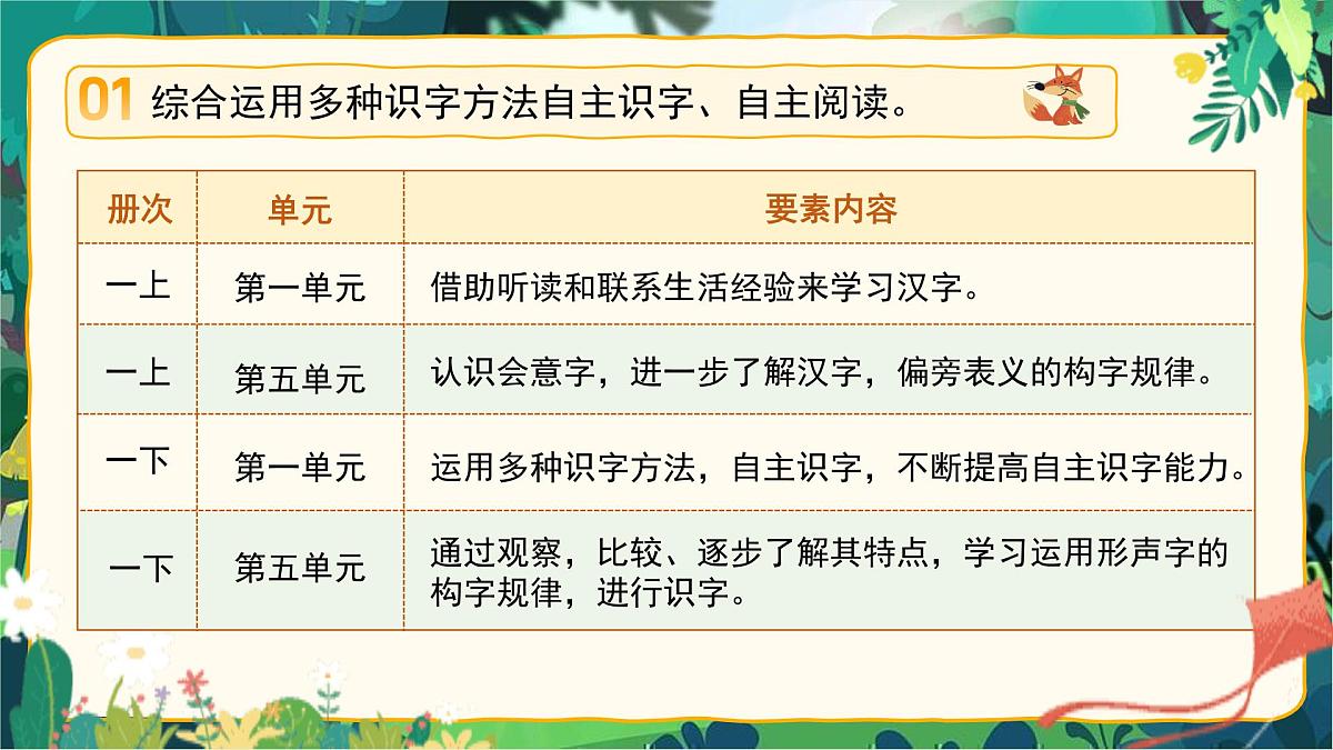 【25秋】统编版小学语文二年级上册-《第八单元大单元设计》课件第8页