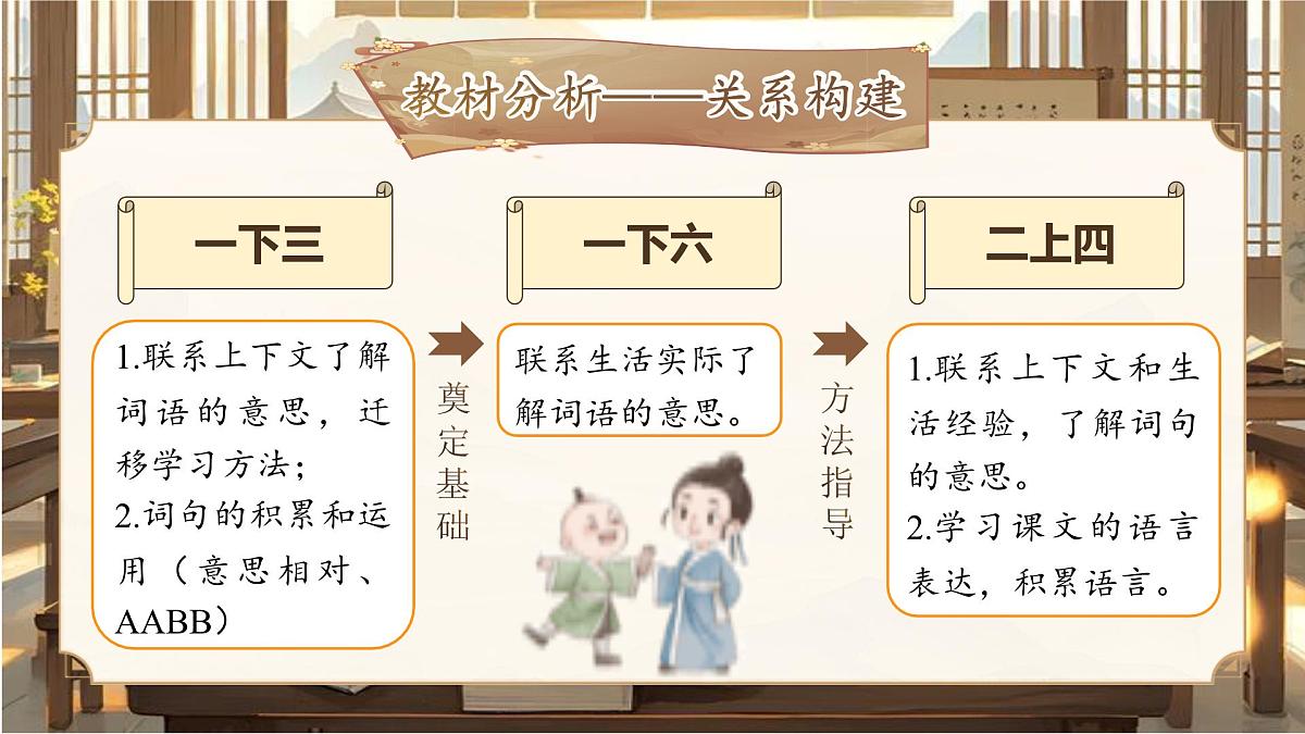 【25秋】统编版小学语文二年级上册-《第四单元大单元设计》课件第8页