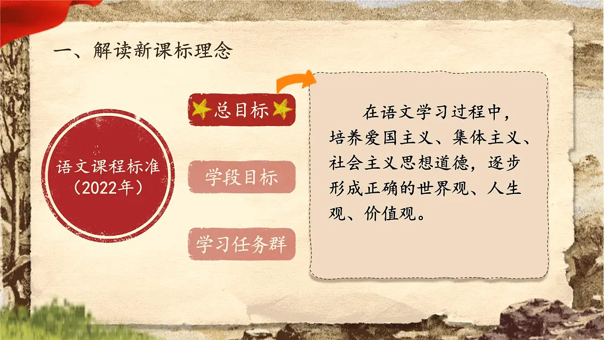 【25秋】统编版小学语文二年级上册-第六单元大单元设计《伟人故事我来讲》课件第3页
