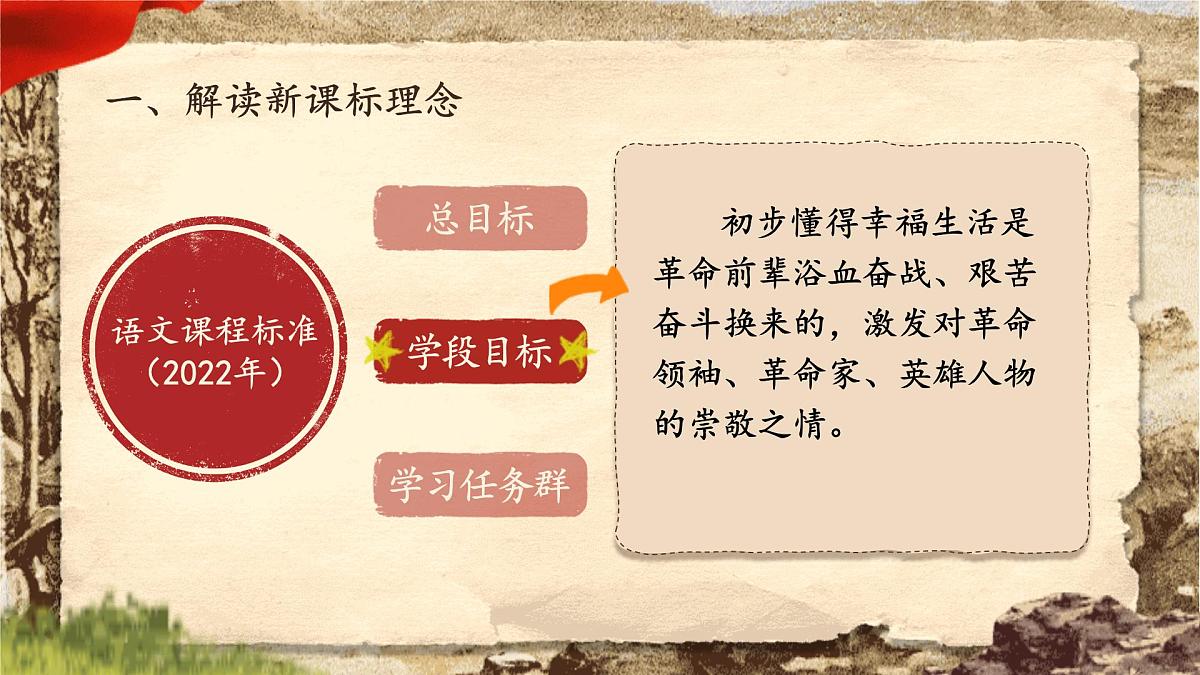【25秋】统编版小学语文二年级上册-第六单元大单元设计《伟人故事我来讲》课件第4页