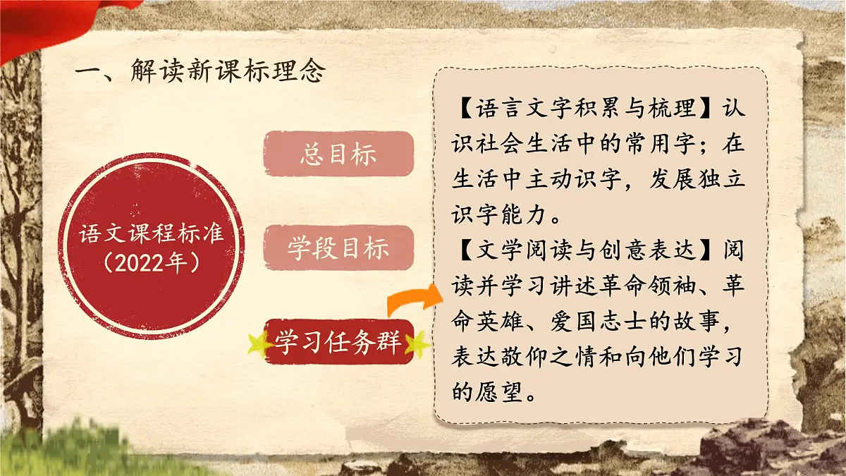 【25秋】统编版小学语文二年级上册-第六单元大单元设计《伟人故事我来讲》课件第5页