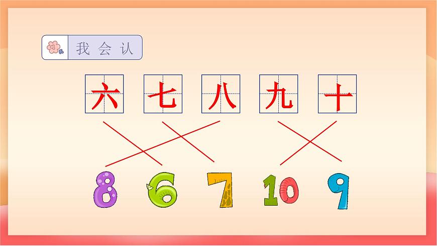 人教部编版（五四制）语文一年级上册（2024）第一单元《语文园地一》 课件第6页