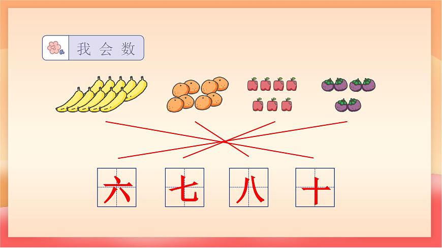 人教部编版（五四制）语文一年级上册（2024）第一单元《语文园地一》 课件第7页