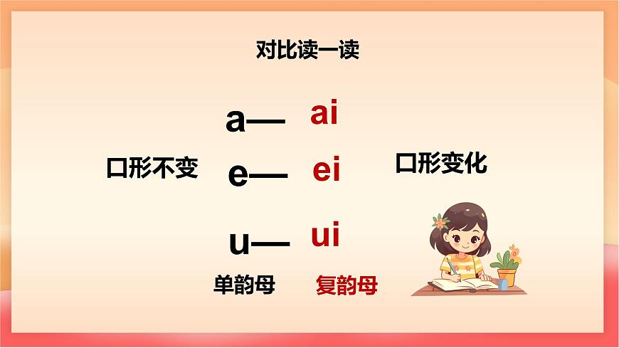 人教部编版（五四制）语文一年级上册（2024） 汉语拼音10《ai ei ui》课件第8页