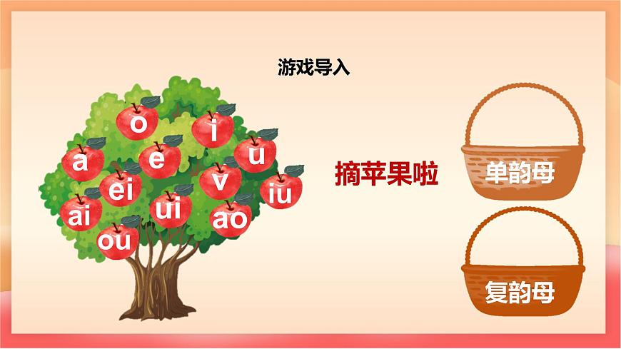 人教部编版（五四制）语文一年级上册（2024） 汉语拼音12《ie  üe  er》 课件第3页