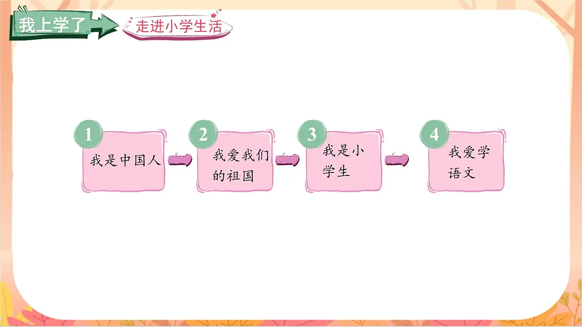 我是中国人第1页