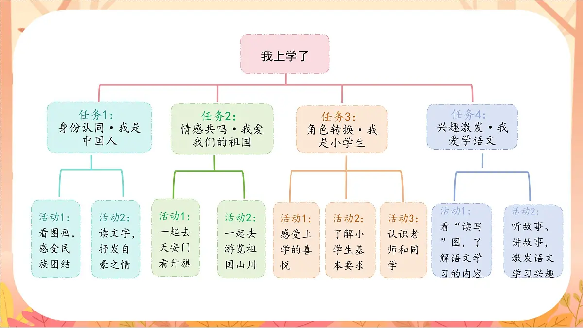 我是中国人第2页