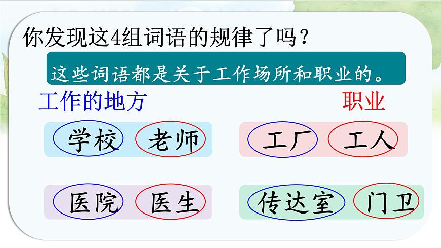 统编版语文一年级上册课件《语文园地六》第3页