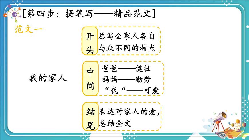 【24统编版】小学语文四年级上册第二单元习作：我的家人课件第6页