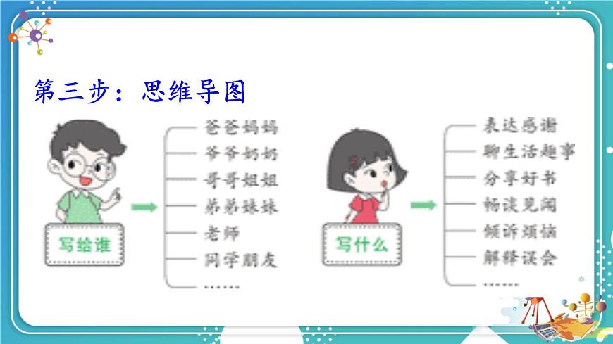 【24统编版】小学语文四年级上册第七单元习作：写信课件第6页