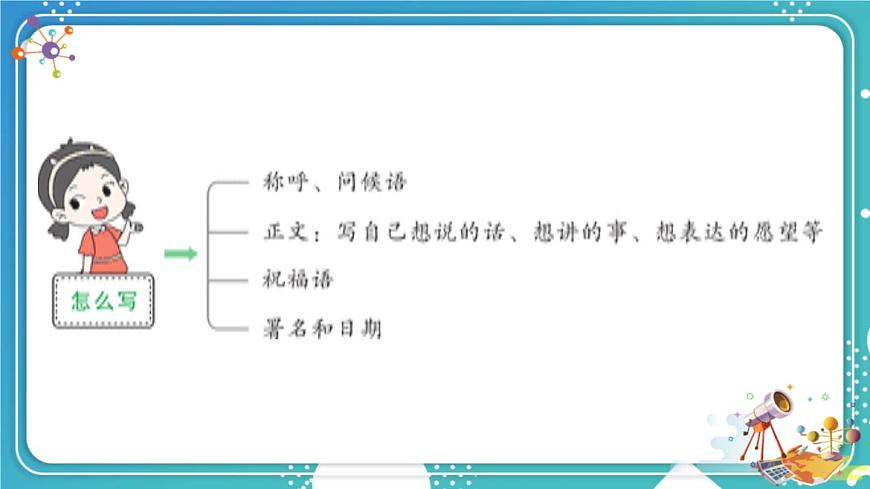 【24统编版】小学语文四年级上册第七单元习作：写信课件第7页