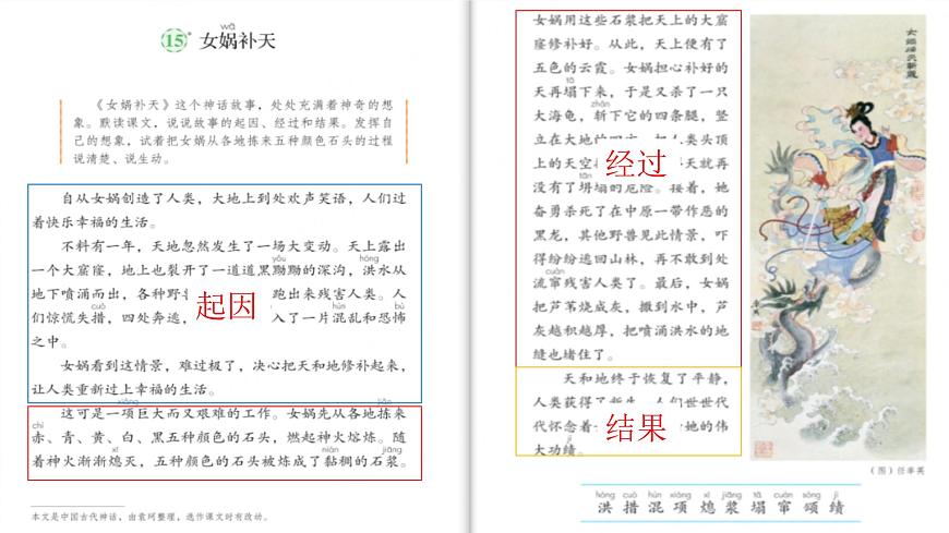 【课件】统编四上第4单元《女娲补天》第5页