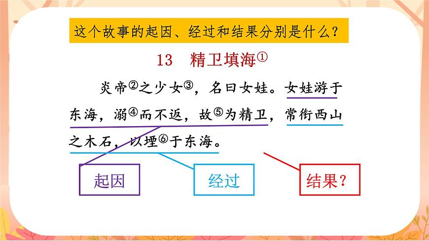 【课件】统编四上第4单元《精卫填海》（温石坪）第8页