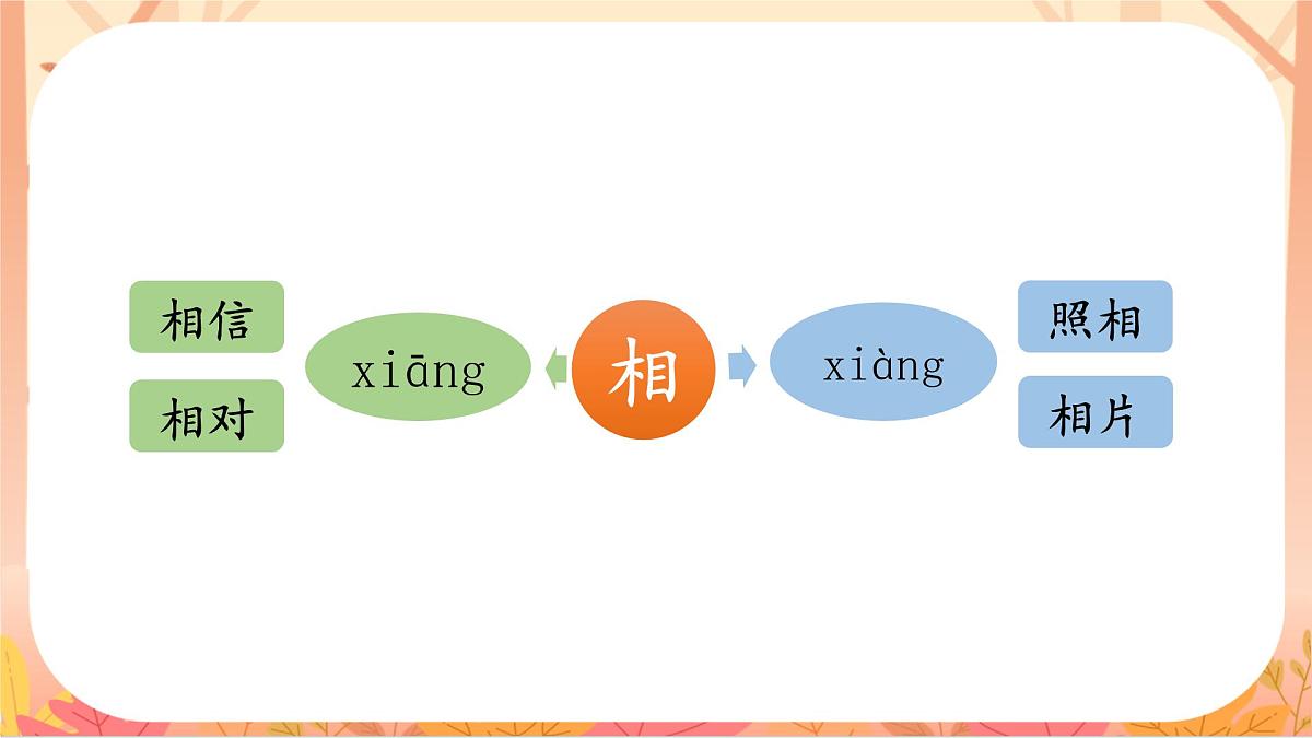 【课件】统编四上第五单元第17课《爬天都峰》第6页