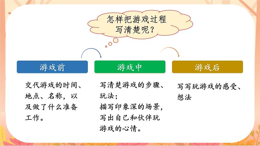 【课件】统编四上第6单元《记一次游戏》第7页