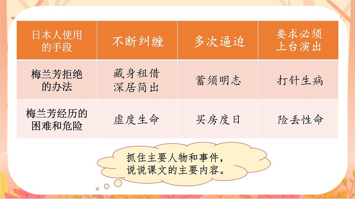 【课件】统编四上第7单元《梅兰芳蓄须》第8页