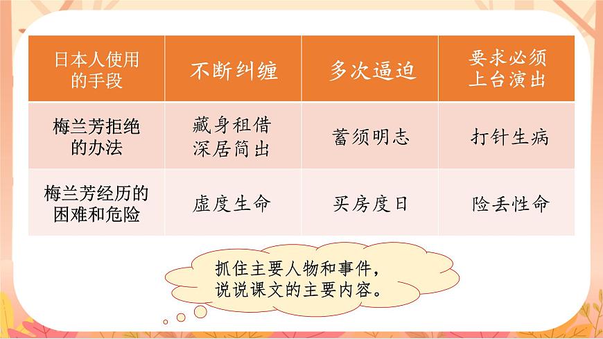 【课件】统编四上第7单元《梅兰芳蓄须》第8页