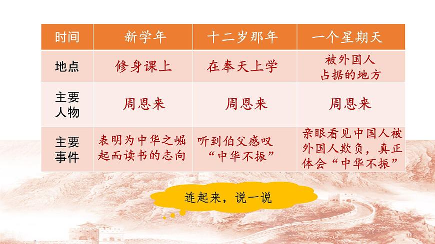 【课件】统编四上第7单元《为中华之崛起而读书》第7页
