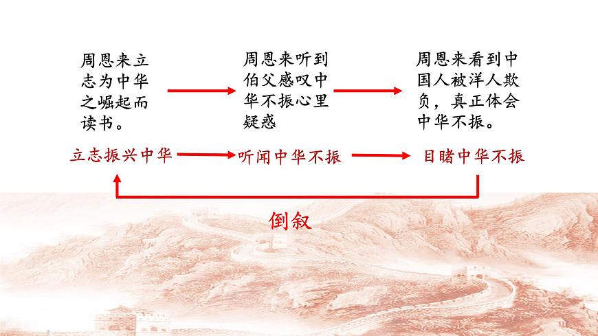 【课件】统编四上第7单元《为中华之崛起而读书》第8页